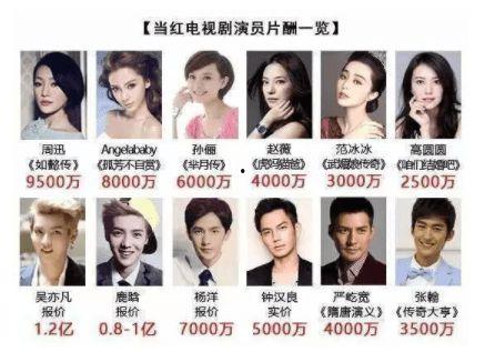 男明星逃税事件名单图片,揭秘男明星逃税事件名单