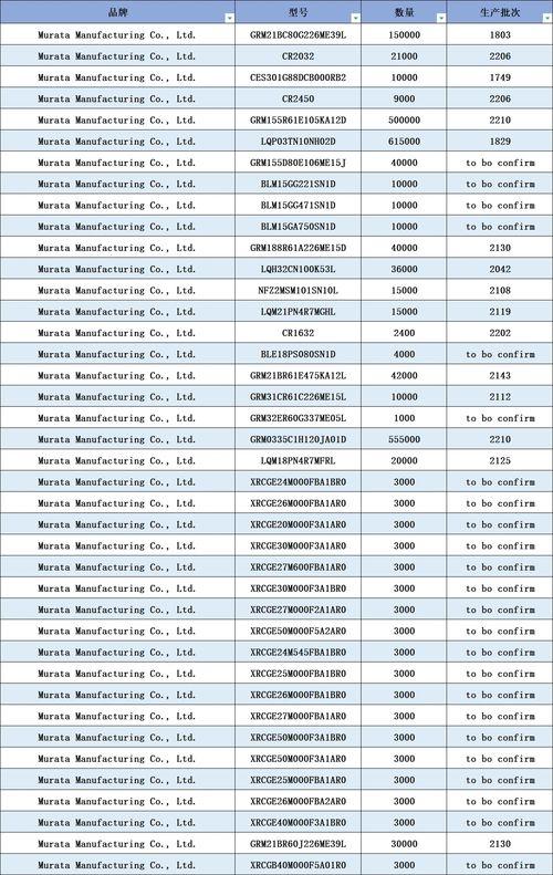 怎么看村田料号,探寻高品质电子元件的秘密