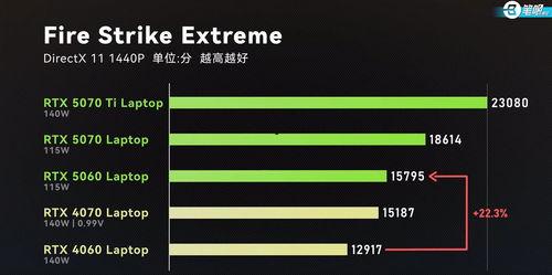 头条游戏本排行榜,性能与时尚并存，盘点年度热门游戏笔记本