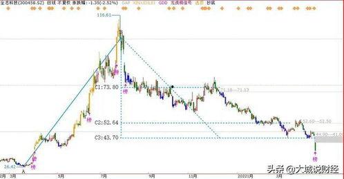 明星怎么调侃股票跌停,调侃股市跌停风云
