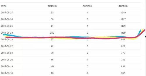 头条16万粉丝 原创,原创力量引领潮流